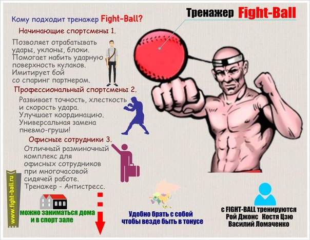 Тренажеры для отработки ударов своими руками Тренажеры для отработки ударов своими руками